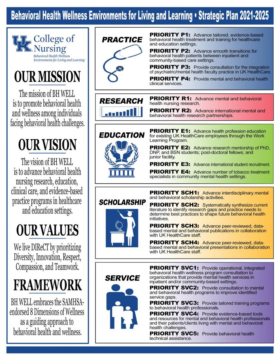 Strategic plan