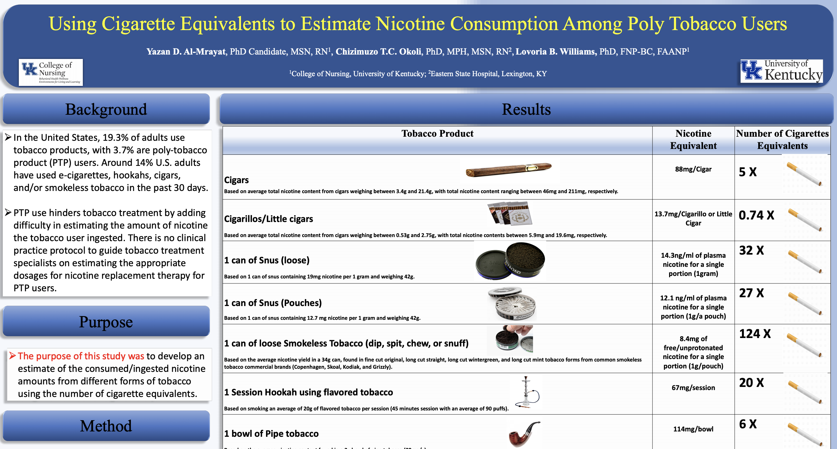 Using Cigarette Equivalents to Estimate Nicotine Consumption Among Poly Tobacco Users