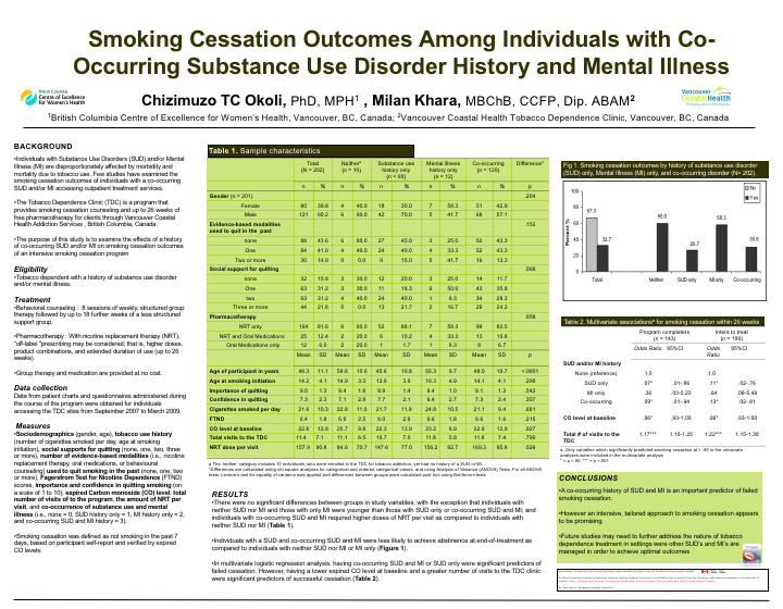 Smoking Cessation Outcomes Among Individuals with Co-Occurring Substance Use Disorder History and Mental Illness.png