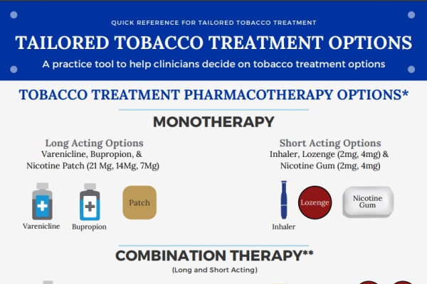 Tailored Tobacco Treatment Options