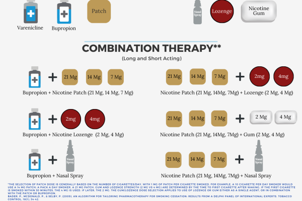 pharmacotherapy