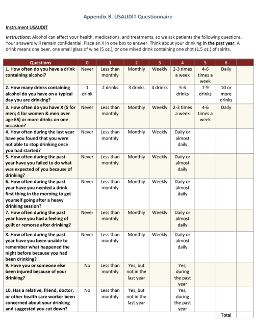 SBIRT Clinical Toolkit | BH WELL