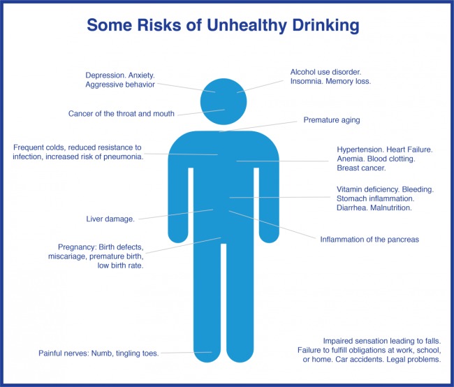 Drinking Risks