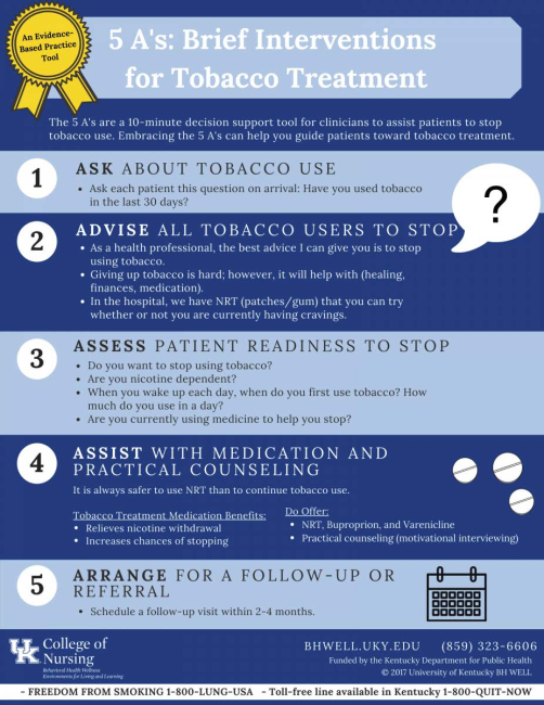 Tobacco Treatment Resources For Health Care Providers BH WELL