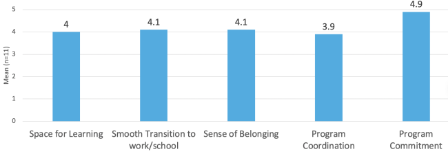 bar chart