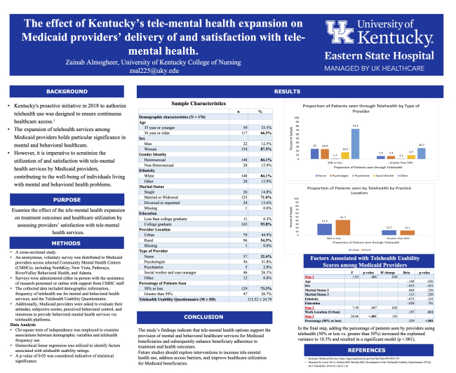 The effect of Kentucky’s  tele-mental health expansion on Medicaid providers’ delivery  of and satisfaction with  tele-mental health Zainab Almogheer 