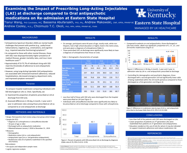 Examining the Impact of prescribing Long-Acting Injectables at discharge compared to Oral antipsychotic medications on re-admission at Eastern State Hospital Tianyi Wang, Bassema Abu-Farsakh, Andrew Makowski, Andrew Cooley, and Chizimuzo Okoli 