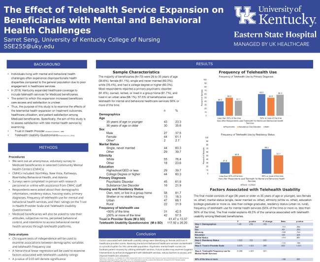 The effect of telehealth service expansion on beneficiaries with mental and behavioral  health challenges Sarret Seng 