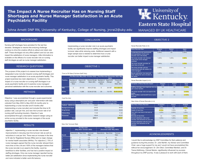 The Impact a Nurse Recruiter has on Nursing Staff Shortages and Nurse Manager Satisfaction in an Acute Psychiatric Facility Johna Arnett 