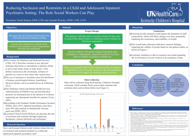 Conceptual Paper: Reducing Seclusion and Restraint in a Child and Adolescent Inpatient Settings: The Role Social Workers Can Play Hoda Shalash, Amanda Woosley. 