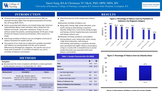 APNA KY Poster Tobacco and Substance Use Disparities Among Psychiatric Inpatients.jpg