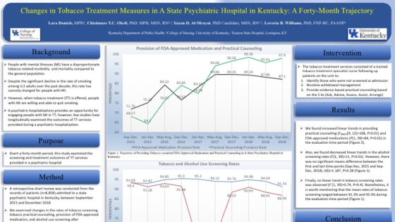 Changes in Tobacco Treatment Measures in a State Psychiatric Hospital in Kentucky A Forty-Month Trajectory