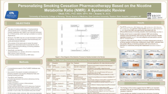 Personalizing Smoking Cessation Pharmacotherapy Based on the Nicotine Metabolite Ratio (NMR) A Systematic Review