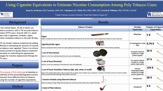 Using Cigarette Equivalents to Estimate Nicotine Consumption Among Poly Tobacco Users