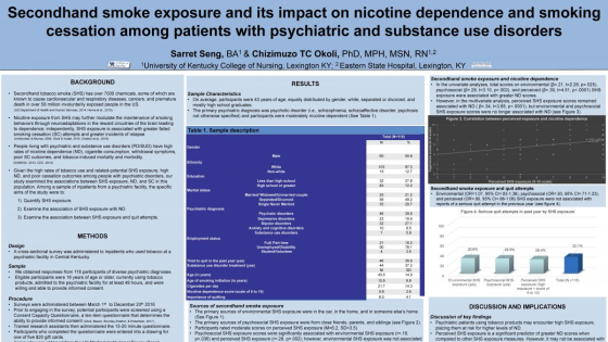 Secondhand Smoke Exposure and its impact on nicotine dependance and smoking cessation among patients with psychiatric and substance use disorders.jpg