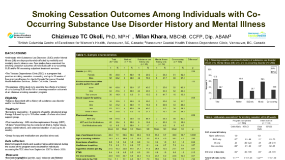 Smoking Cessation Outcomes Among Individuals with Co-Occurring Substance Use Disorder History and Mental Illness.png